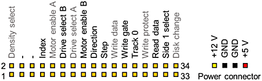 Floppy Drive Pinout